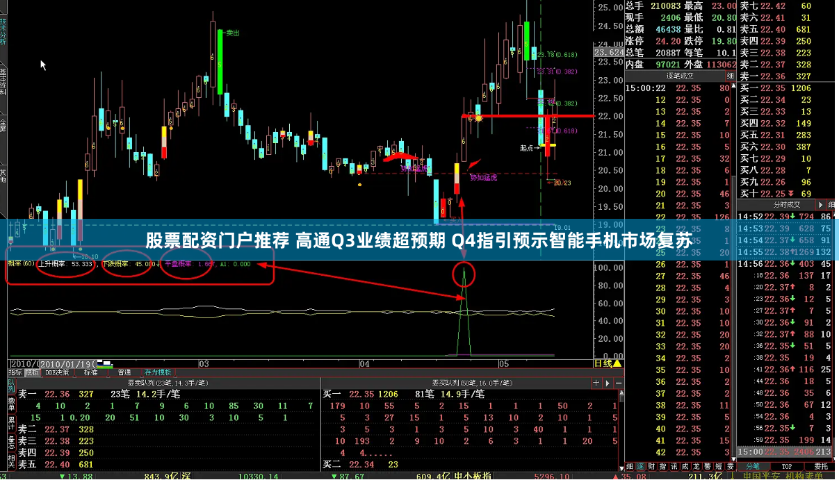 股票配资门户推荐 高通Q3业绩超预期 Q4指引预示智能手机市场复苏